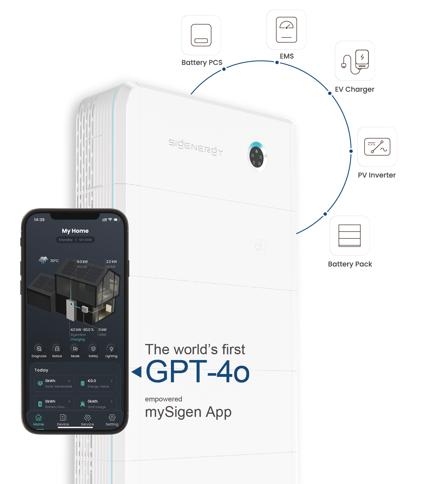 the worlds first 5-in-one smart controller-02-02