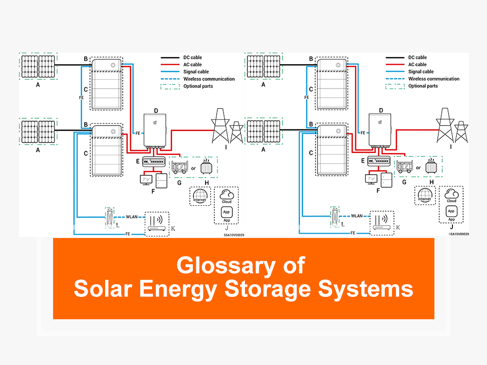 Unlock Energy Independence & Cost Savings: Industrial & Commercial Solar + Storage Solutions