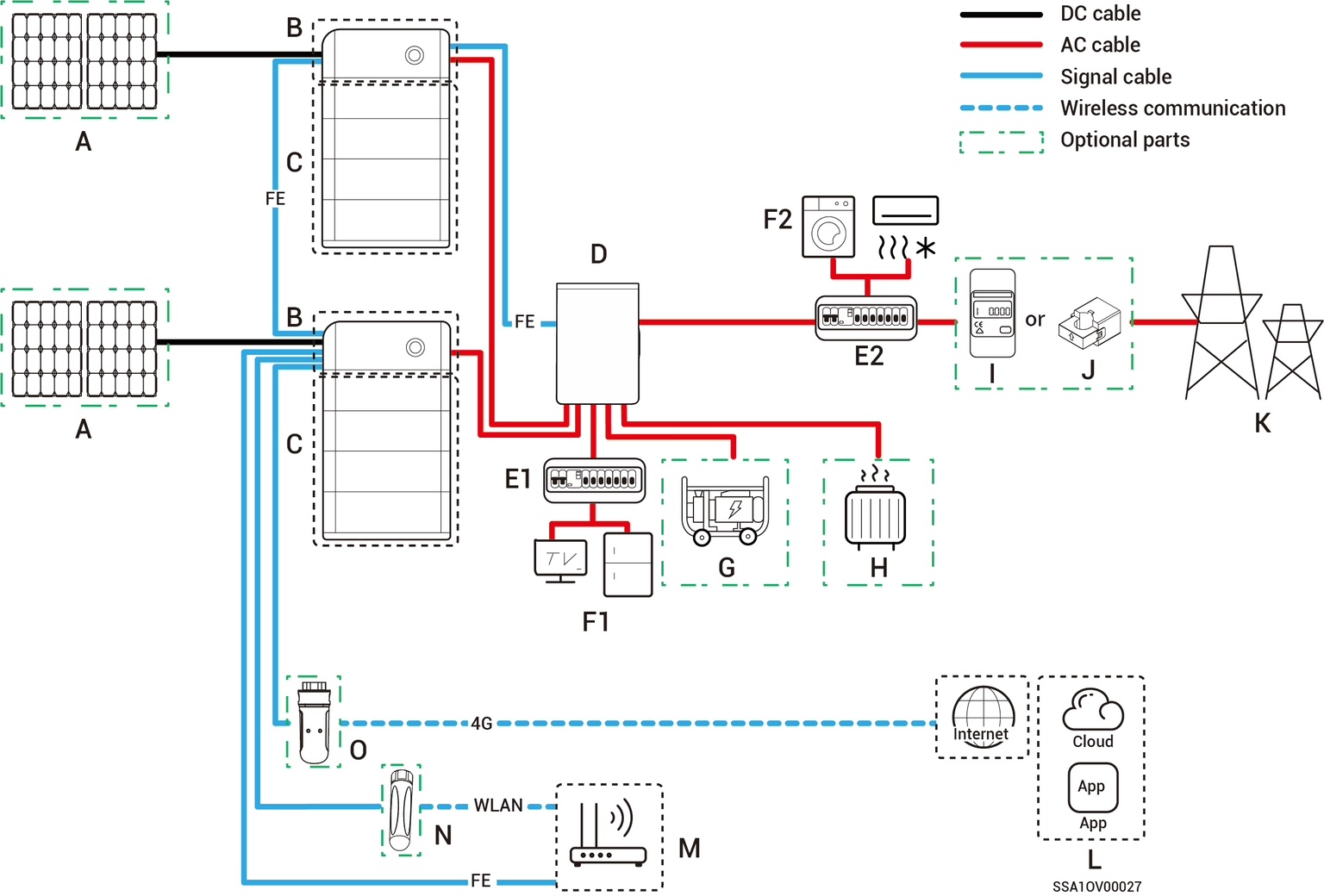 Partial home backup system wiring diagram 