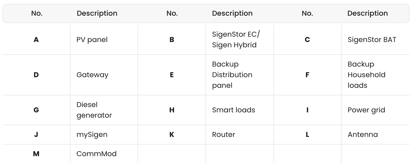 Whole home backup system wiring diagram-2