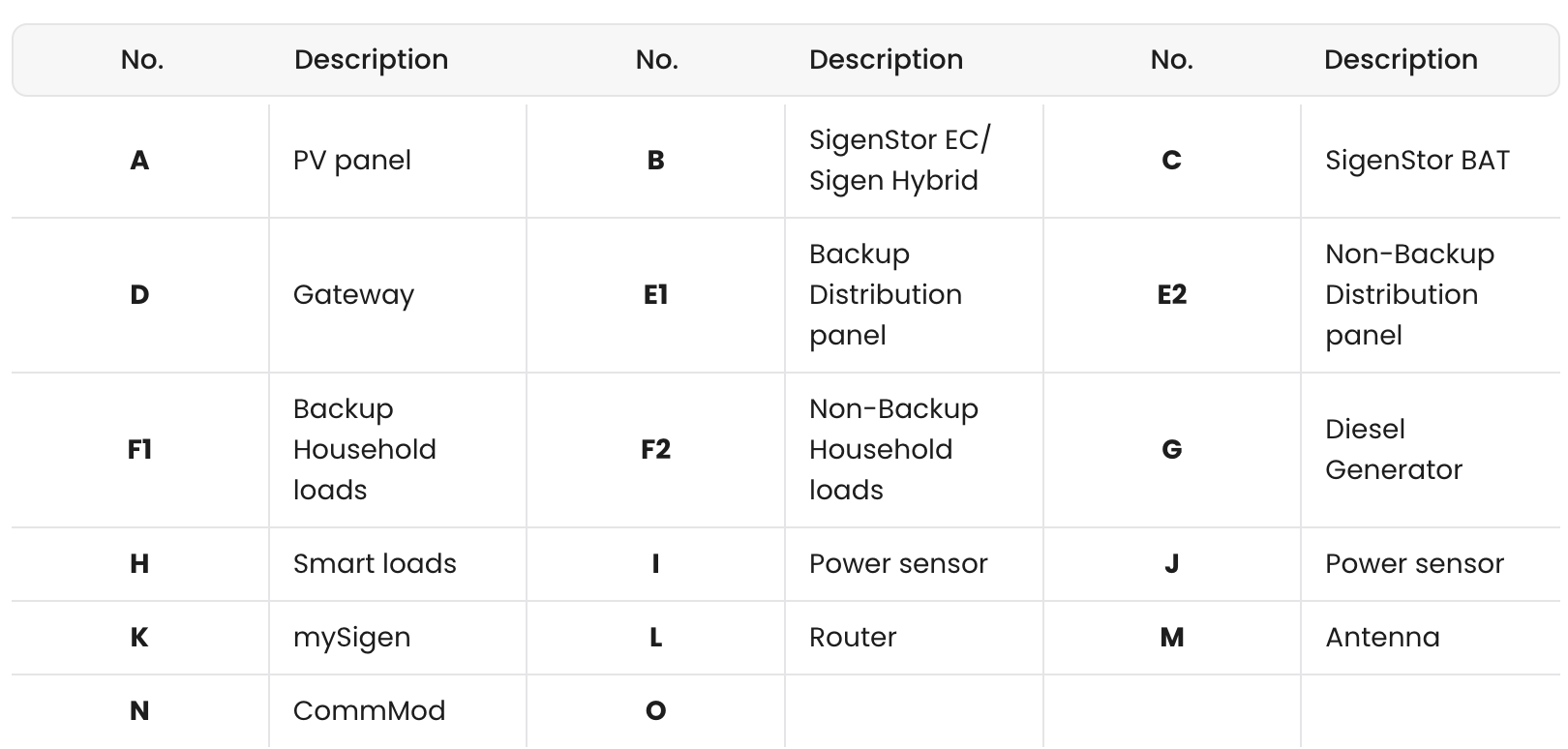 Partial home backup system wiring diagram-2