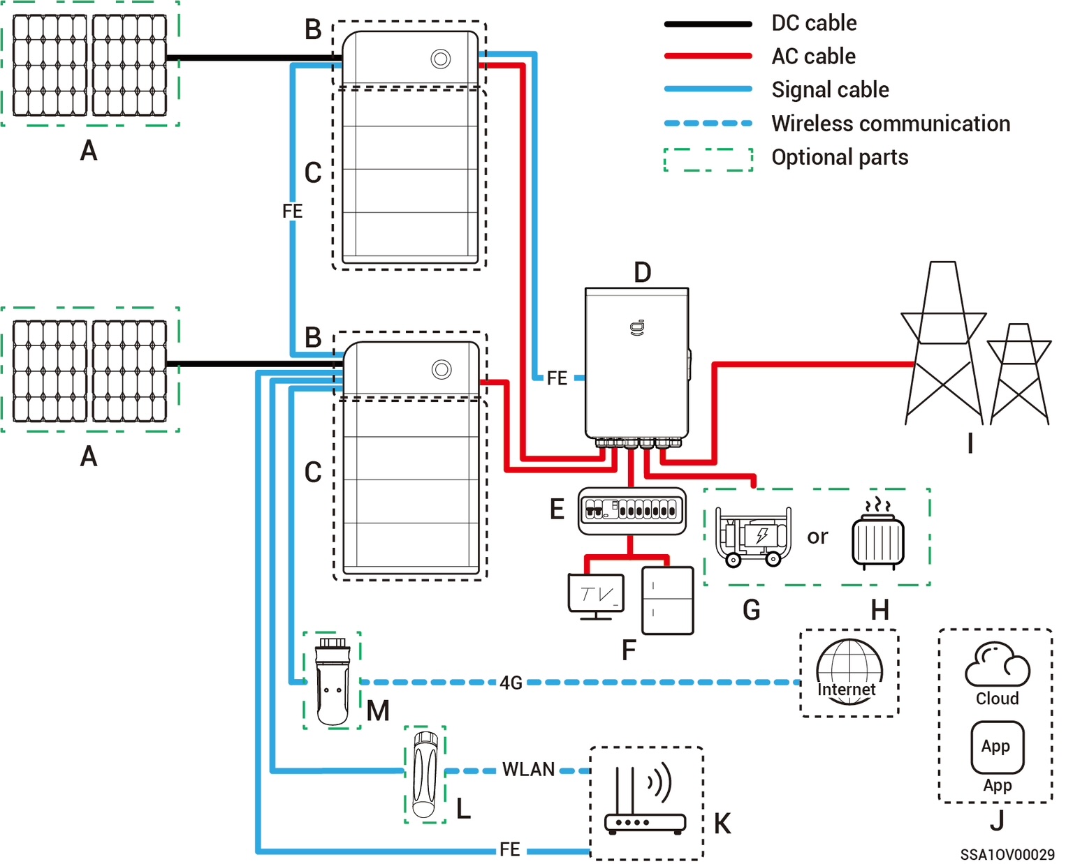 Whole home backup system wiring diagram