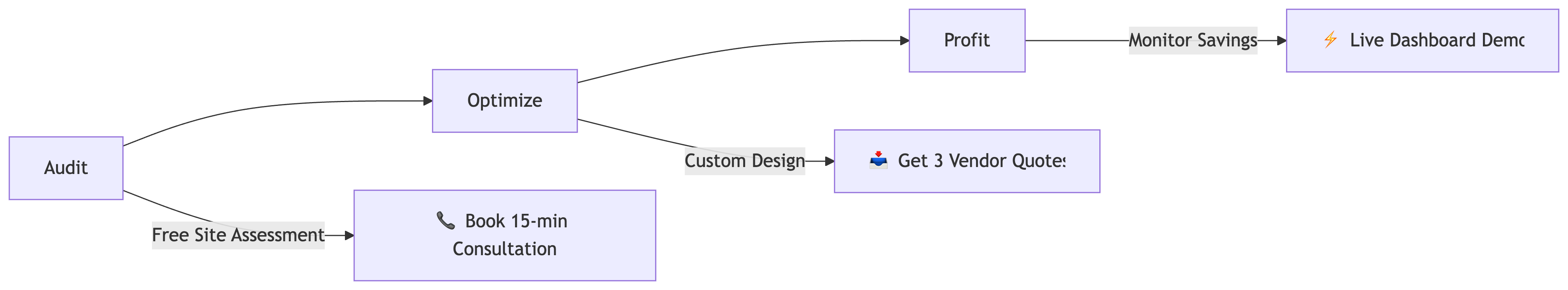 As industry-leading solar providers