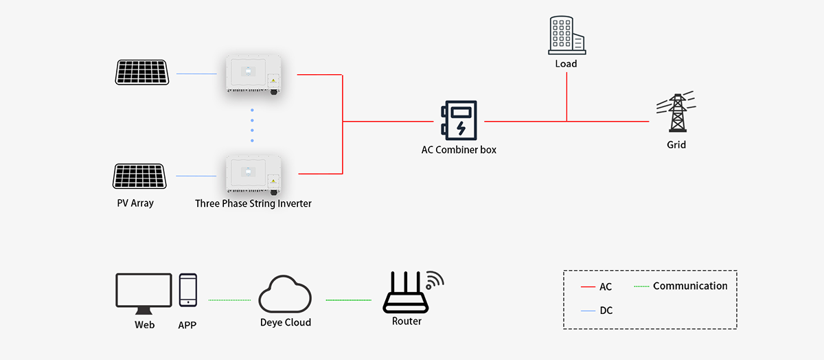 Typical High-voltage C&I Solar Energy Solution 