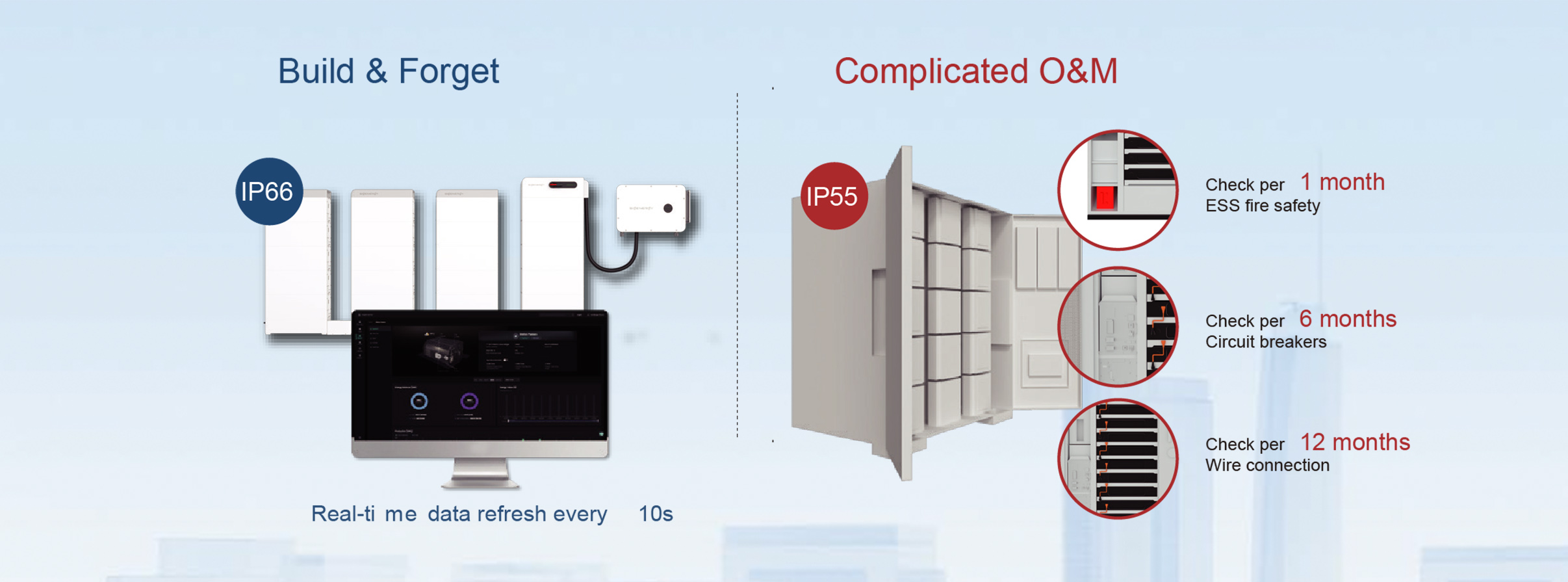 Free of Regular & Complex O&M-05