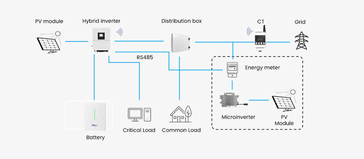 Typical Residential Energy Storage Solution