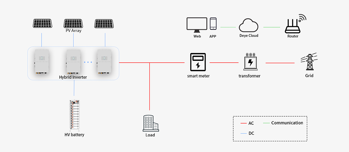 Typical High-voltage C&I Energy Storage Solution 